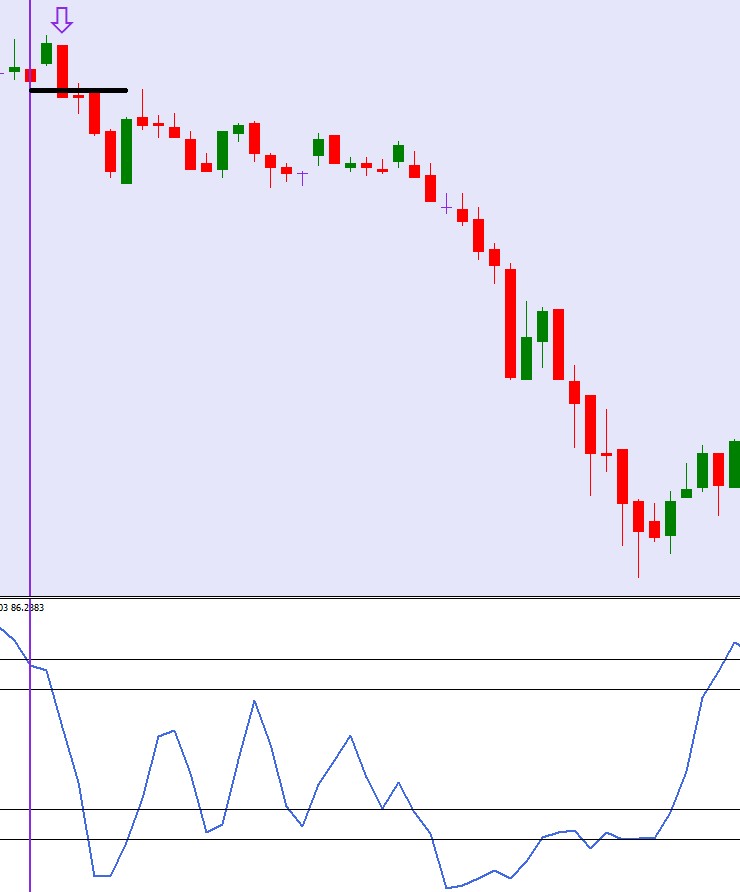 Bearish overbought stoc method.jpg
