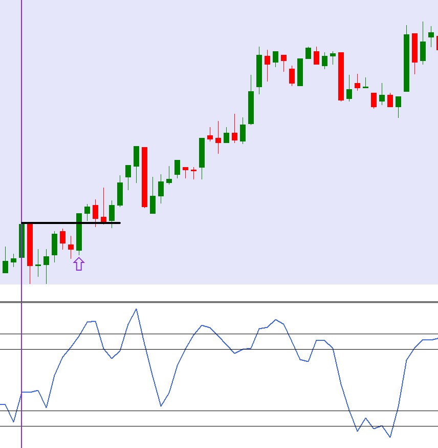 Bullish overbought stoc method.jpg