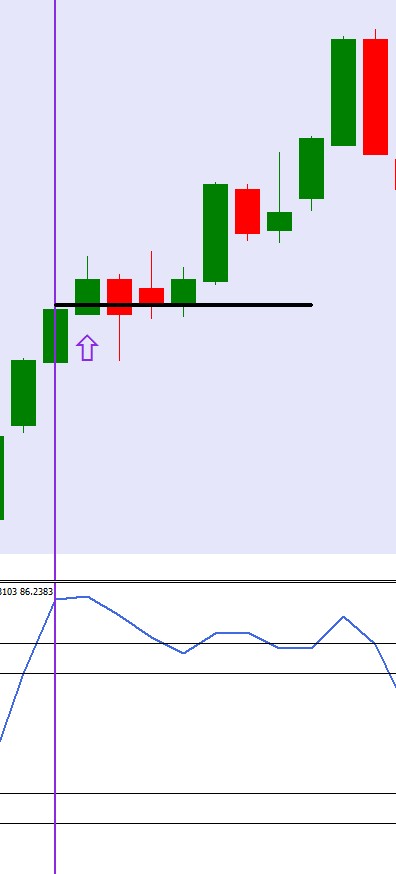 Bullish momentum stoc method.jpg