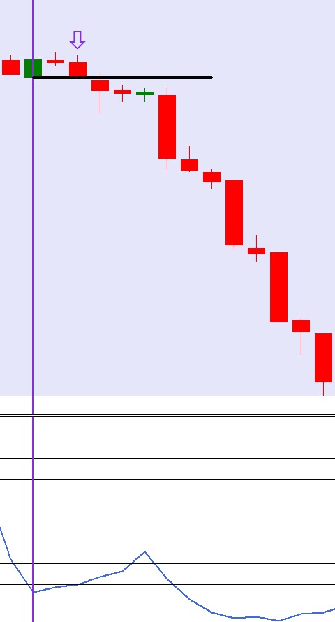Bearish momentum stoc method.jpg