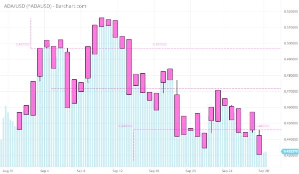 ^ADAUSD_Barchart_Interactive_Chart.png