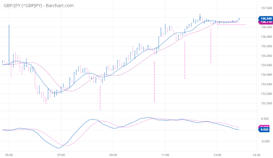 ^GBPJPY_Barchart_Interactive_Chart_09_28_2022.png
