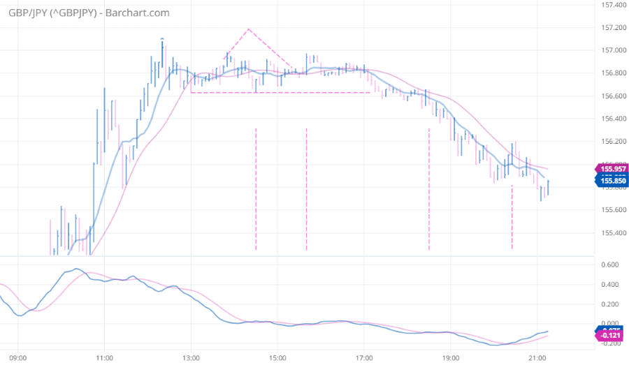 ^GBPJPY_Barchart_Interactive_Chart_09_28_2022 (1).png