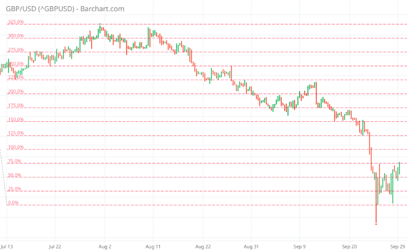 ^GBPUSD_Barchart_Interactive_Chart_09_29_2022.png