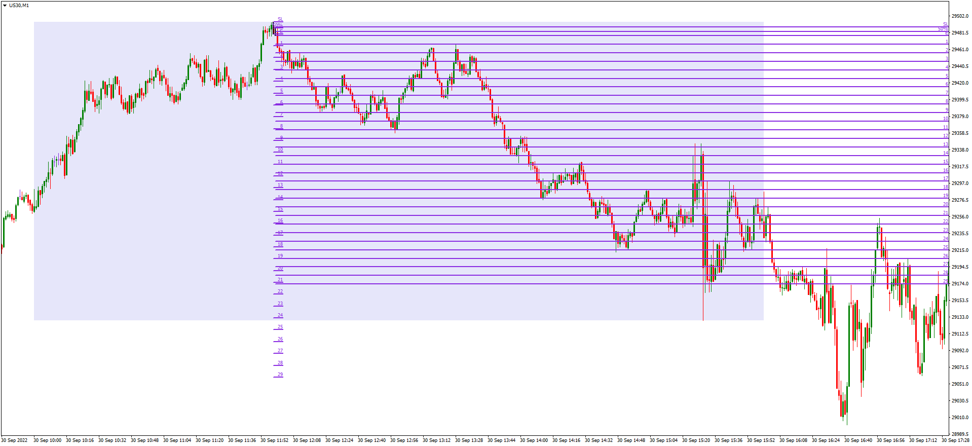 US30M1 the ultimate top or better.png