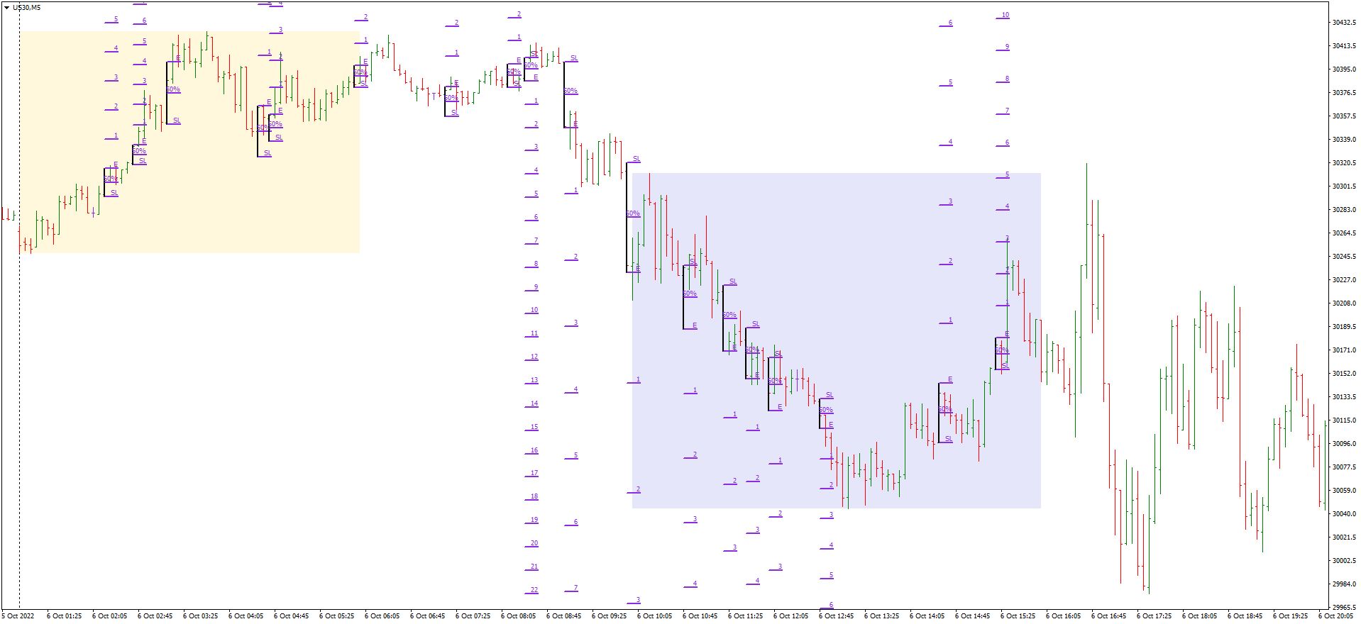 Momentum scalping using the spirits on M5.png