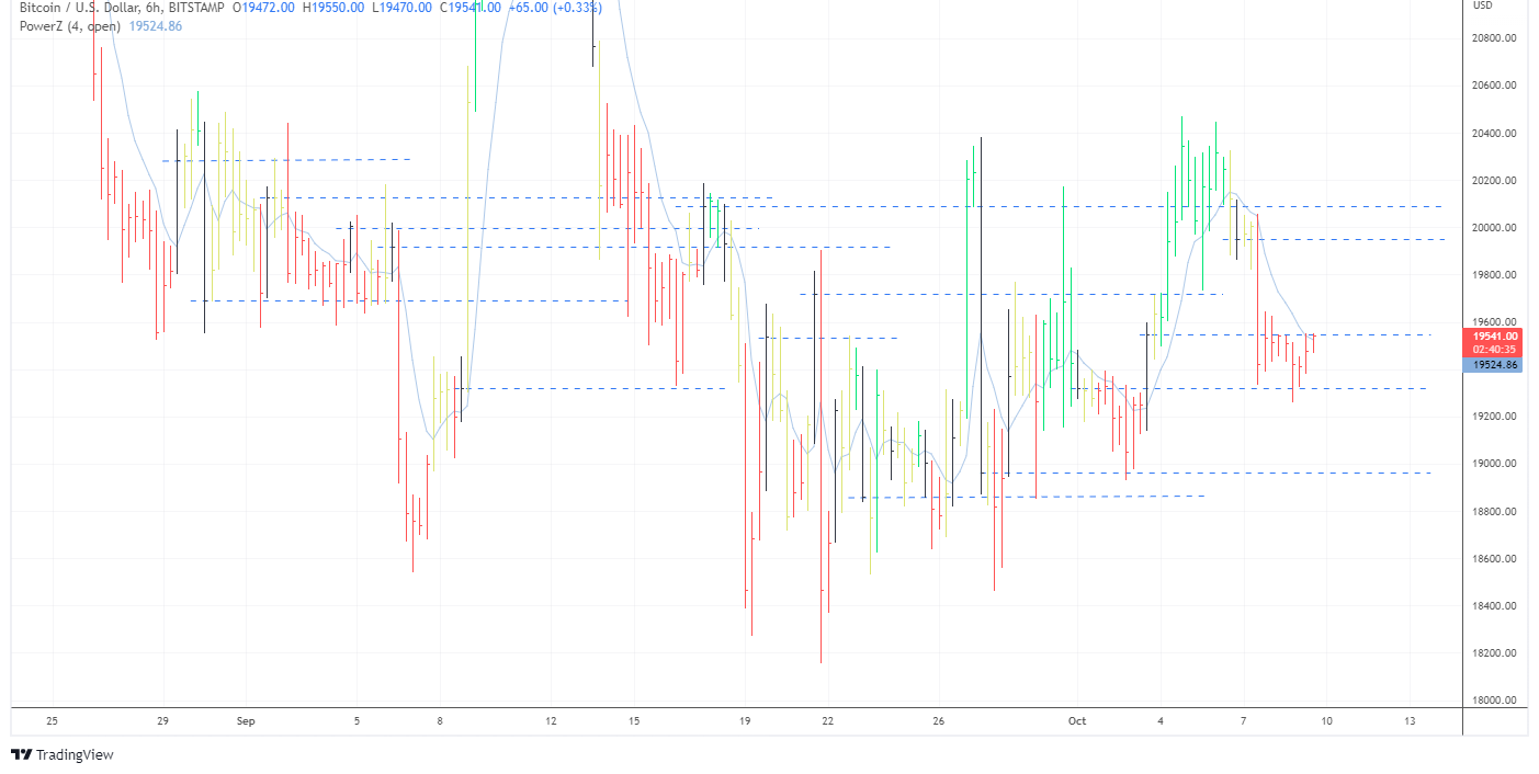 ^BTCUSD_2022-10-09_11-19-24.png