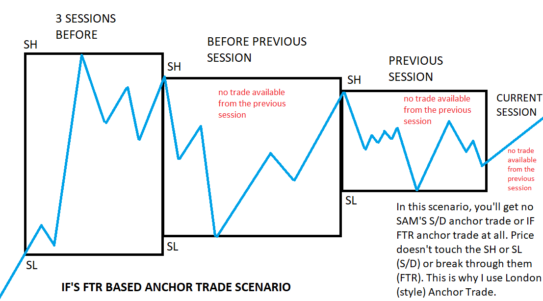 The weakness of my anchor trade FTR version.png