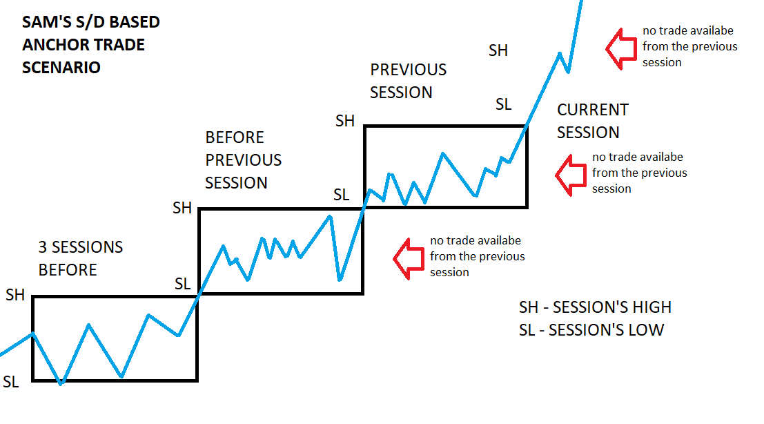 The weakness of my anchor trade SD version.png