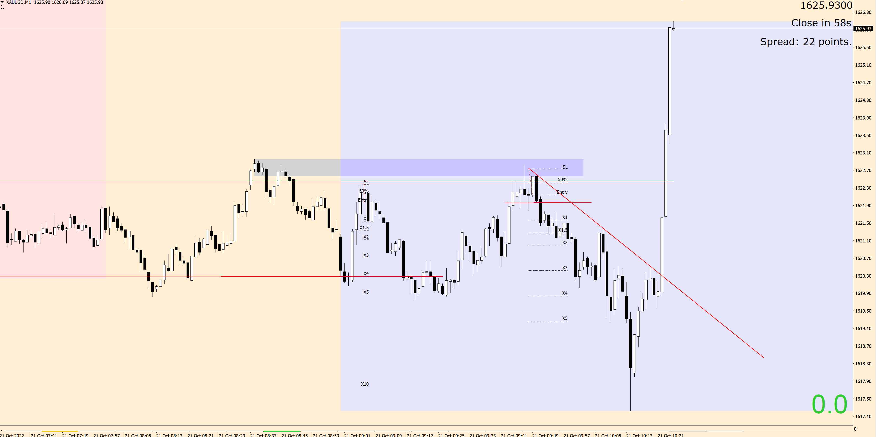 XAUsmokedforgetting cofee.jpg