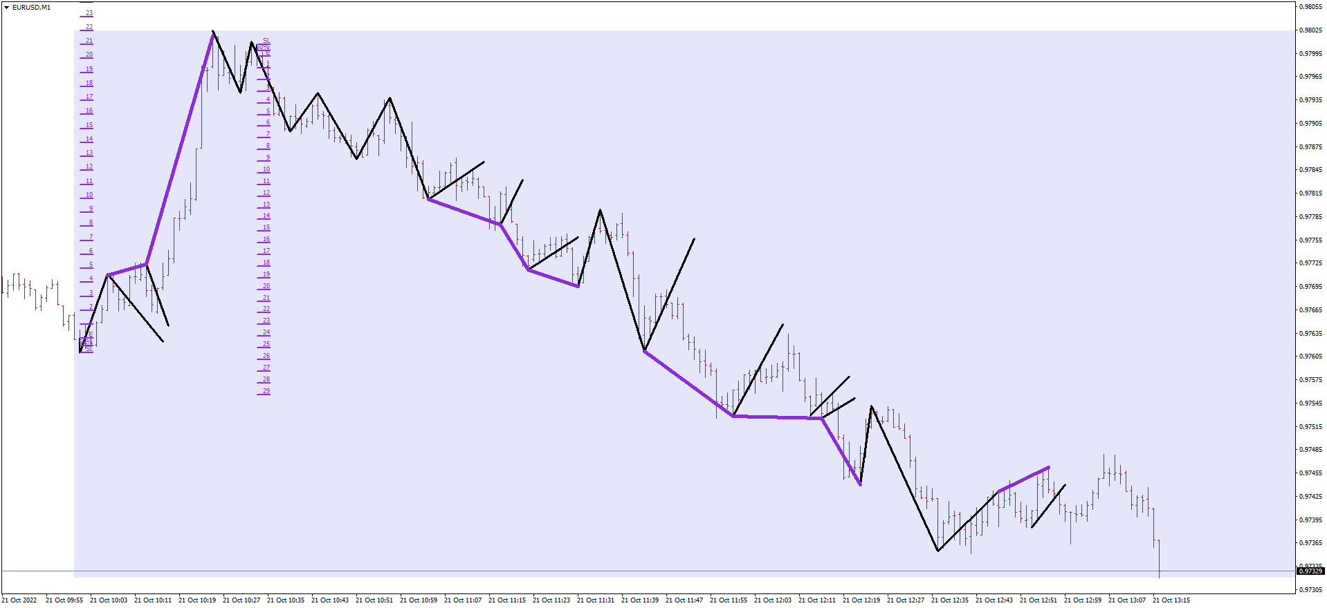 Daily anchor trades.png