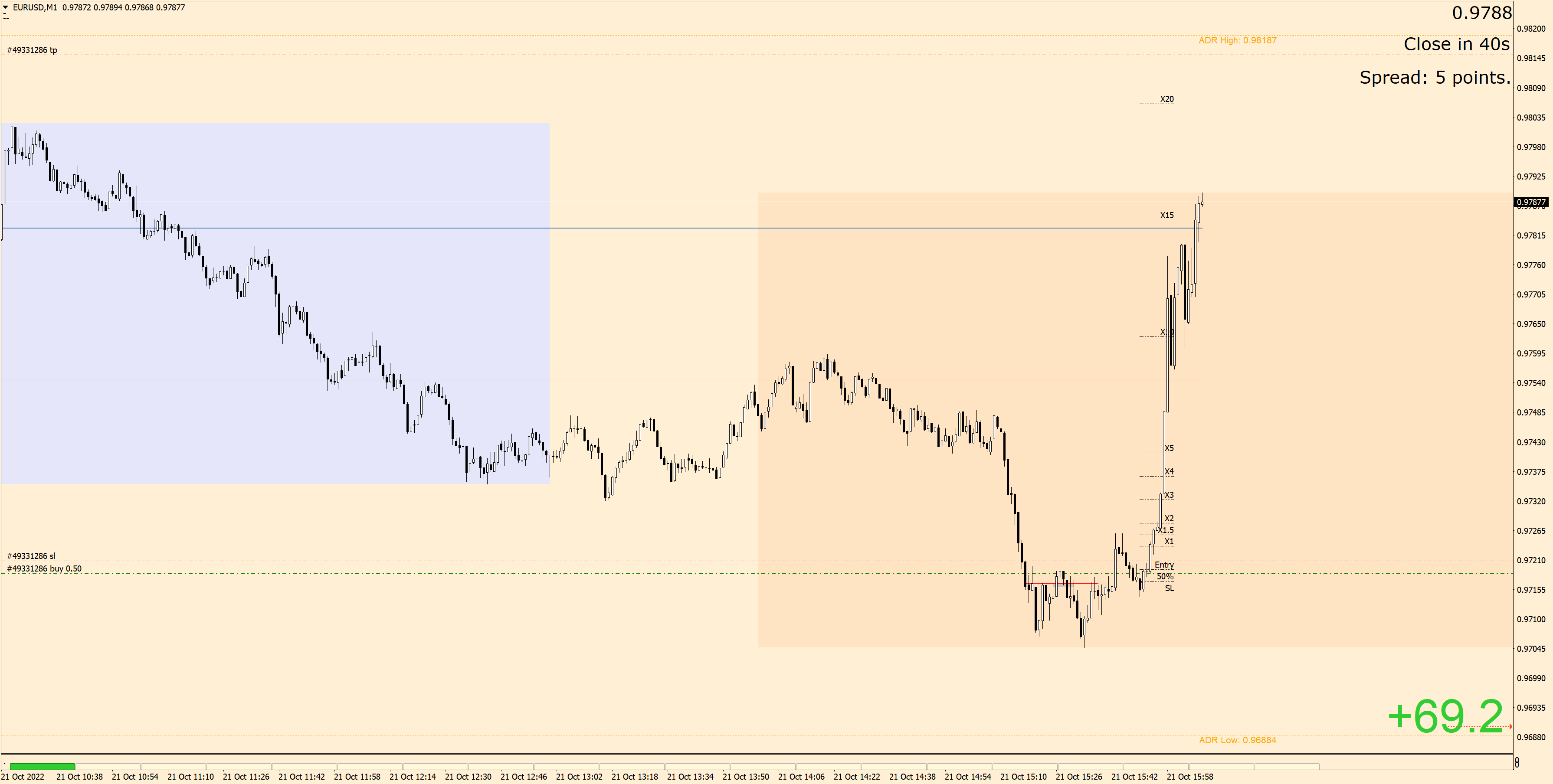 221021 - EURUSDM1.png