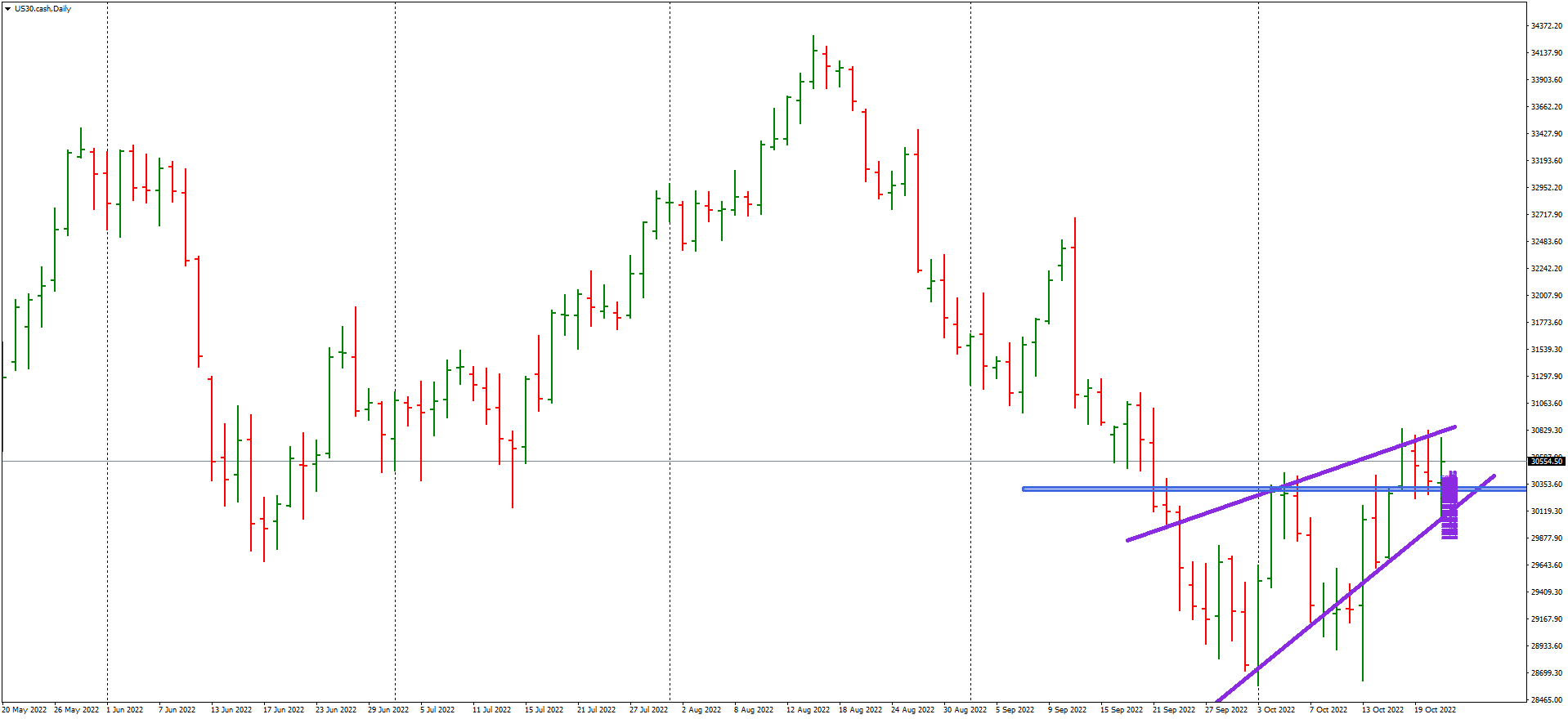 Reversals vs Continuation-when they meet.png