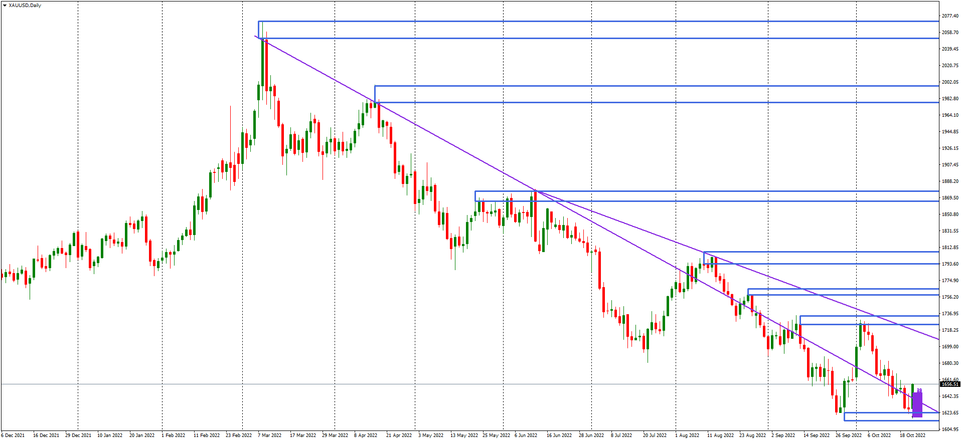 ORIGIN OF MOVE - SD type D1.png