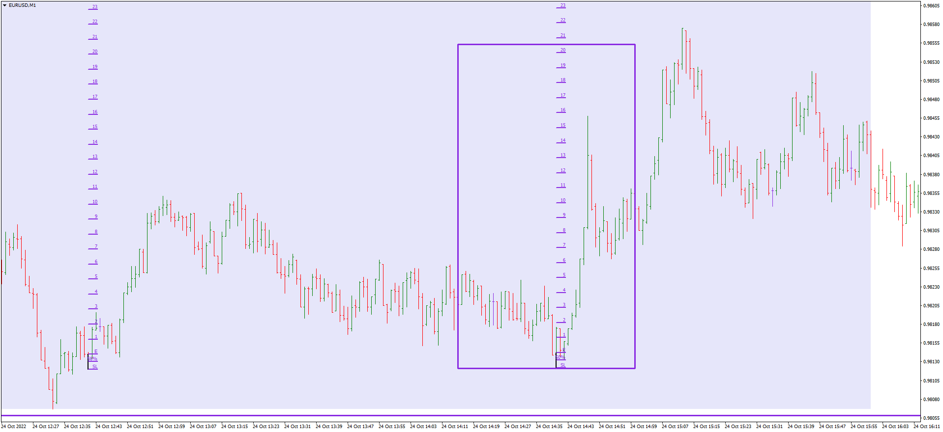 would be maybe daily anchor trade into regular anchor plus mini anchor trade.png