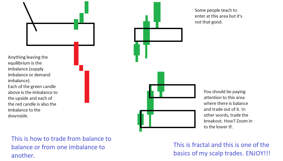 candle by candle balance and imbalance.png