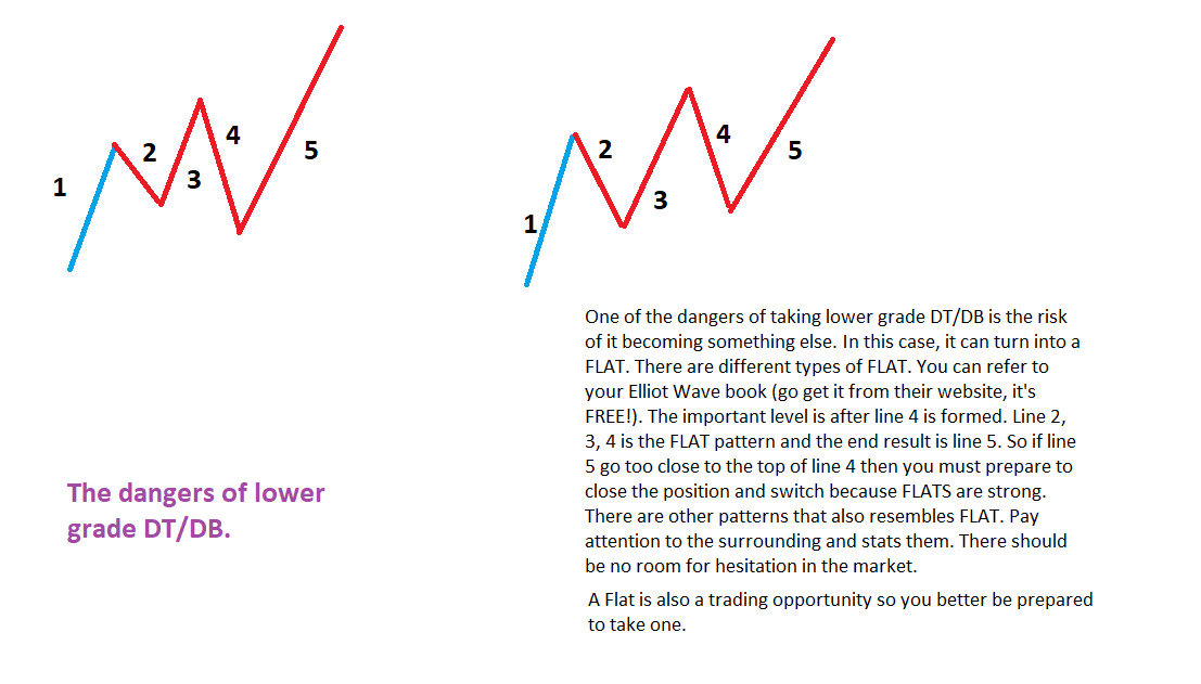 The potential danger of DT & DB.png