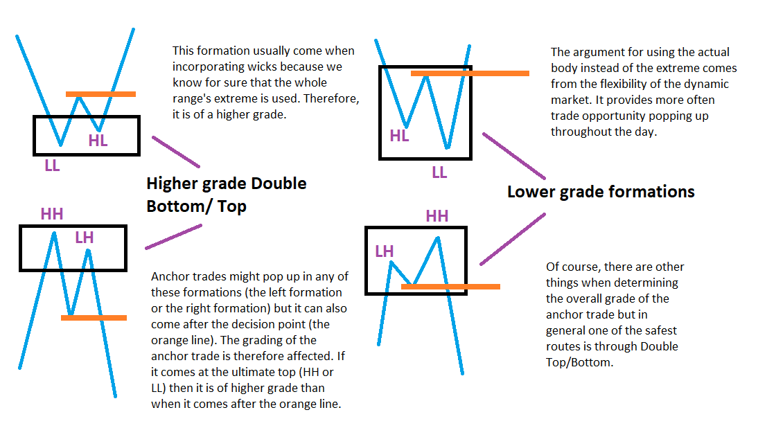 Double top grading.png