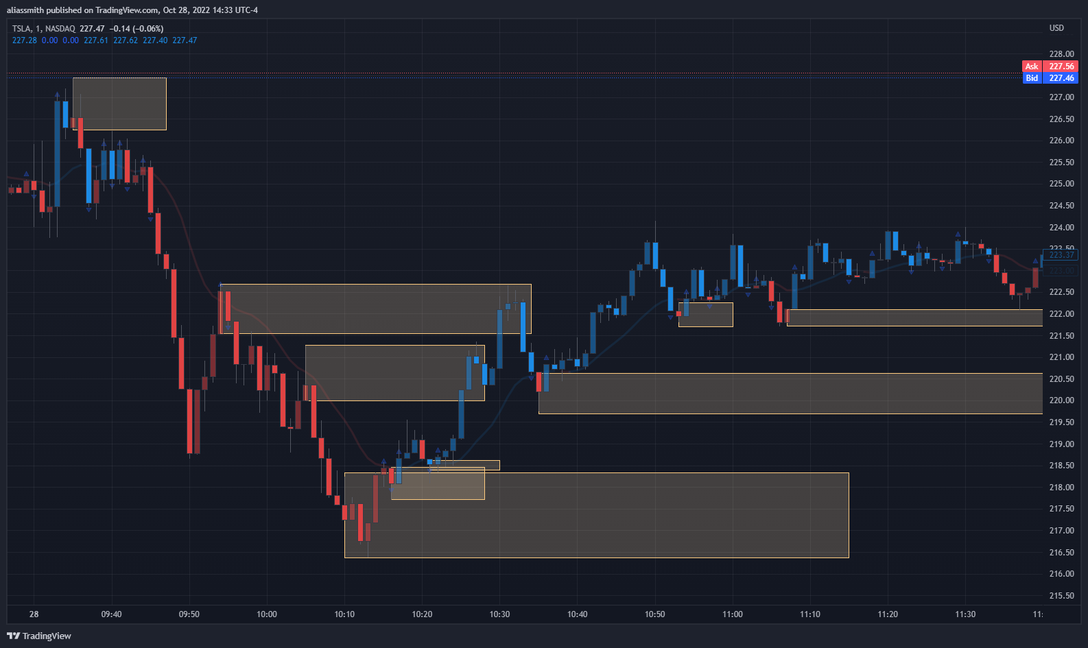 TSLA_2022-10-28_14-33-25.png