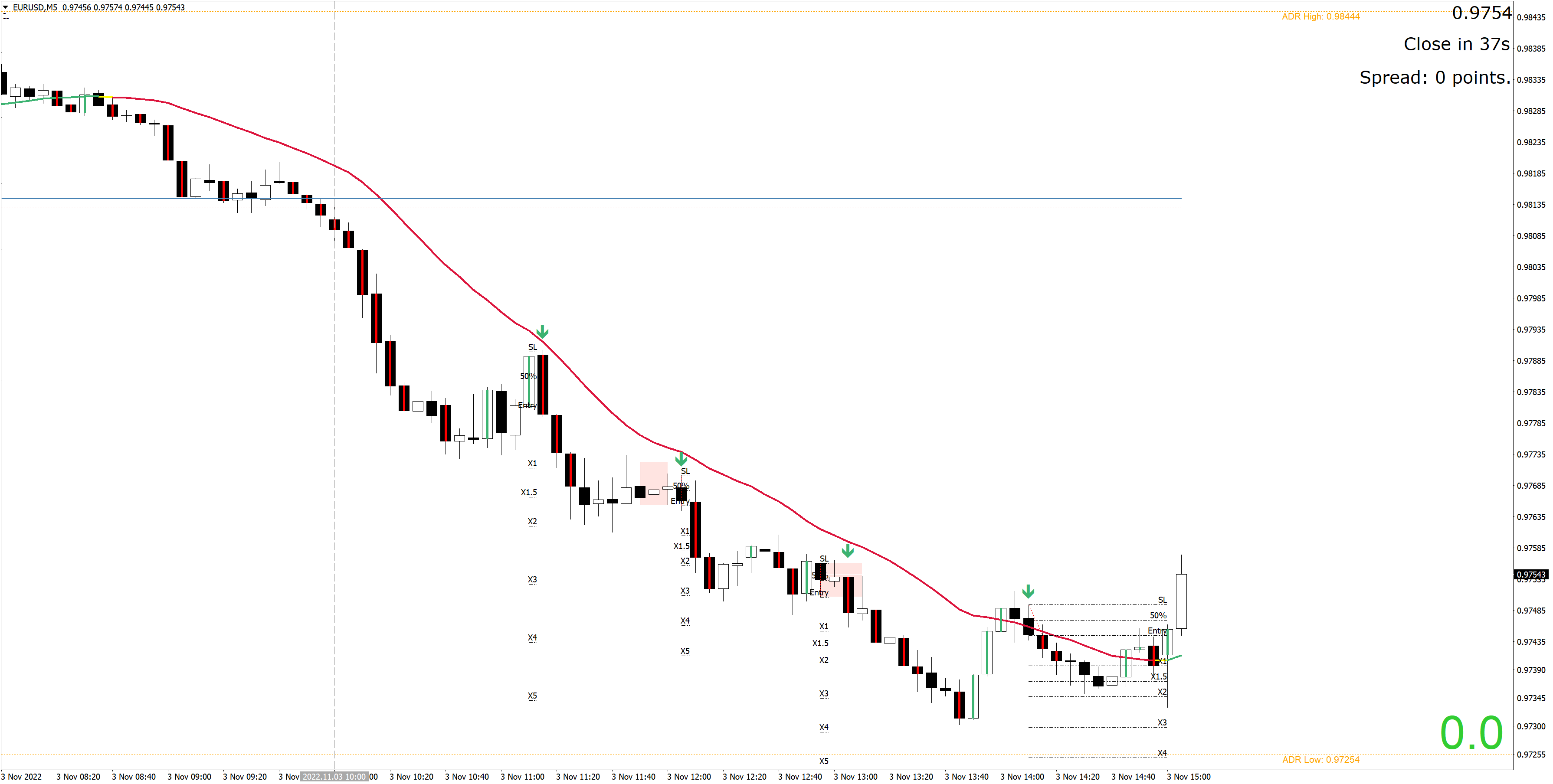 221103 - EURUSDM5.png