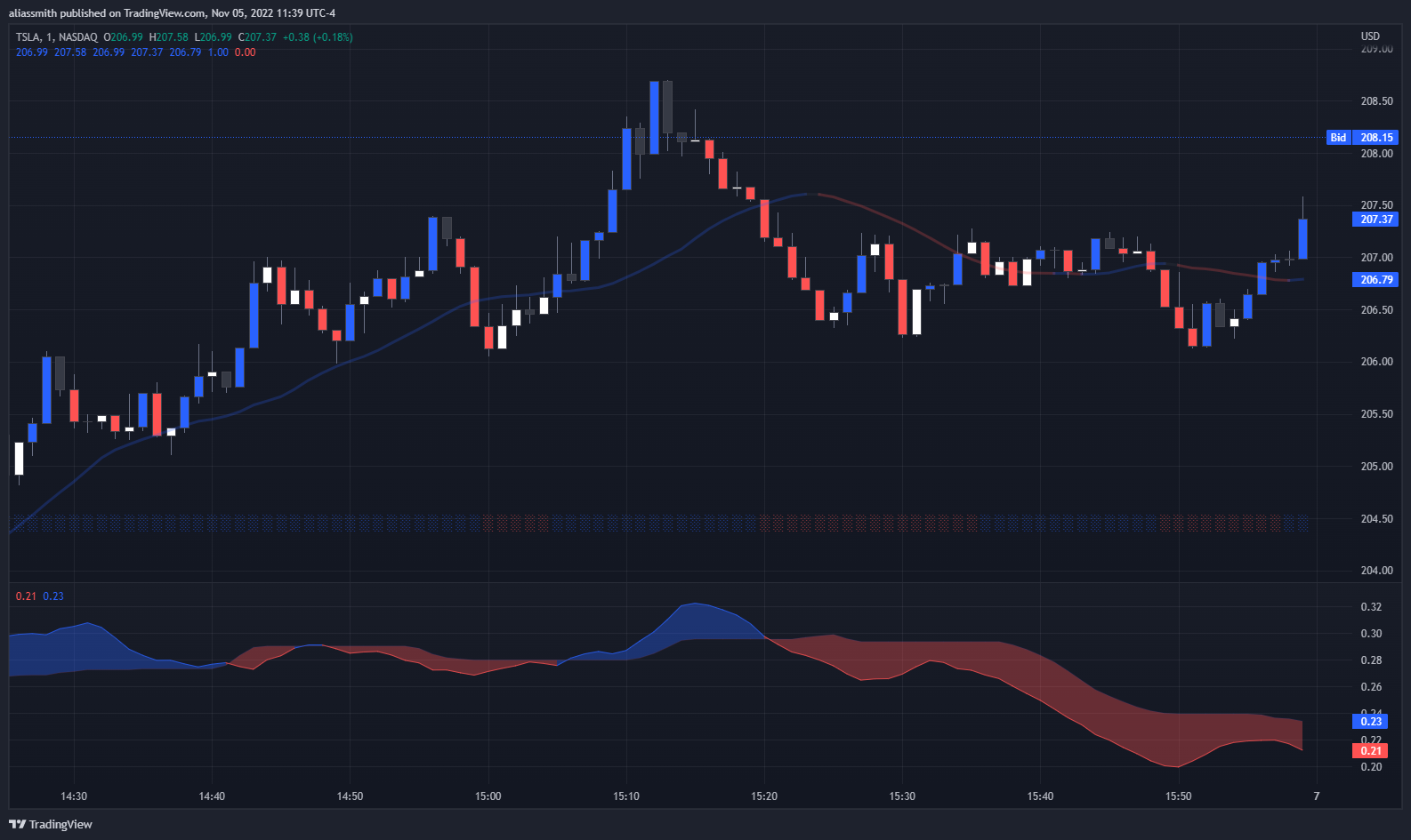TSLA_2022-11-05_11-39-17.png