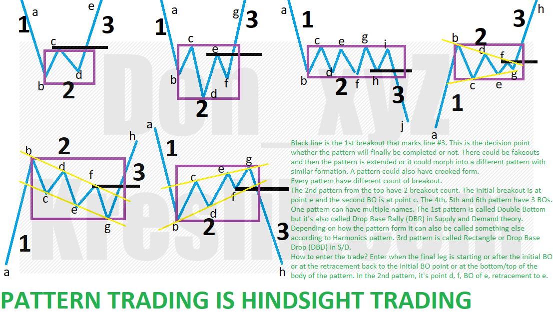 Pattern is a hindsight trading resized.png