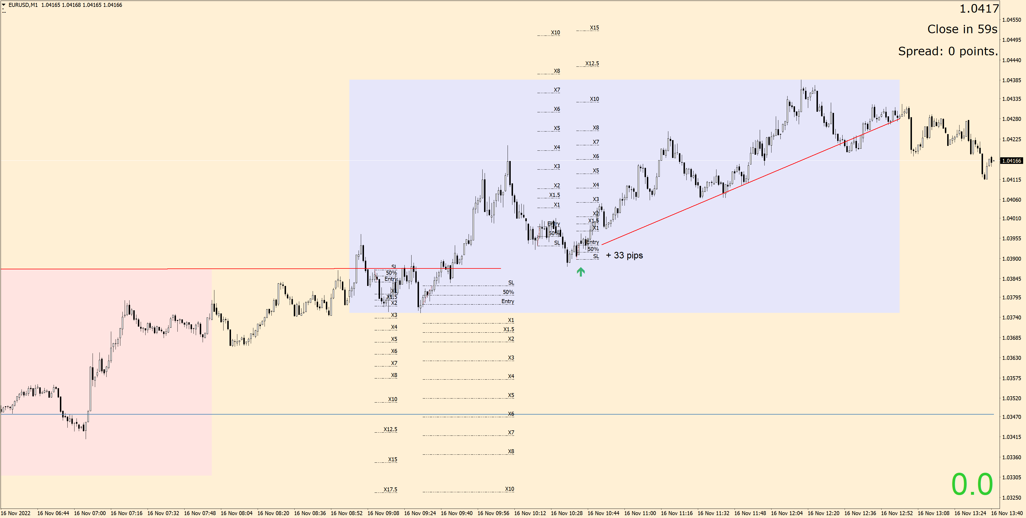 221116 - EURUSDM5B.png