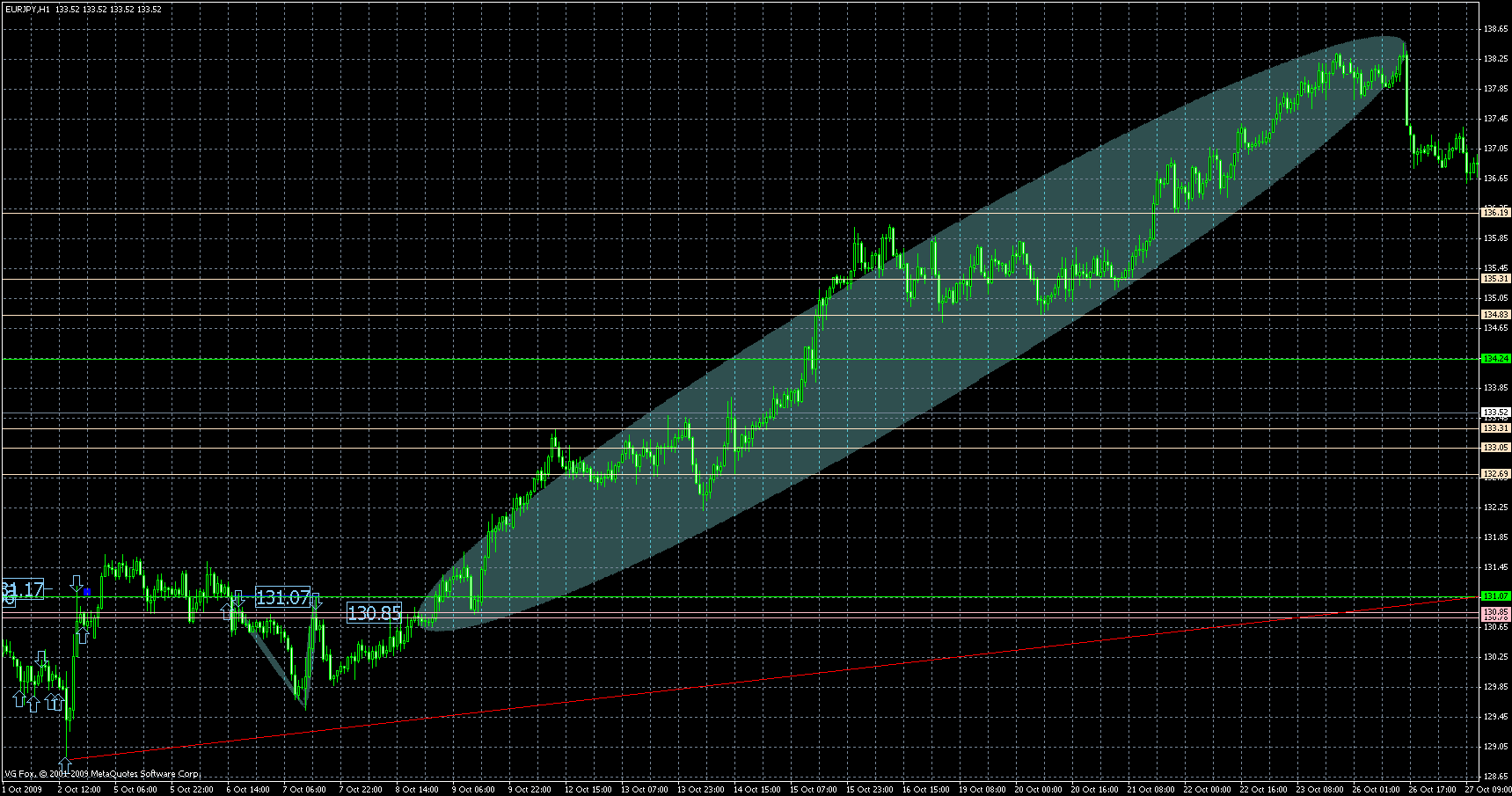 eurjpy5.gif