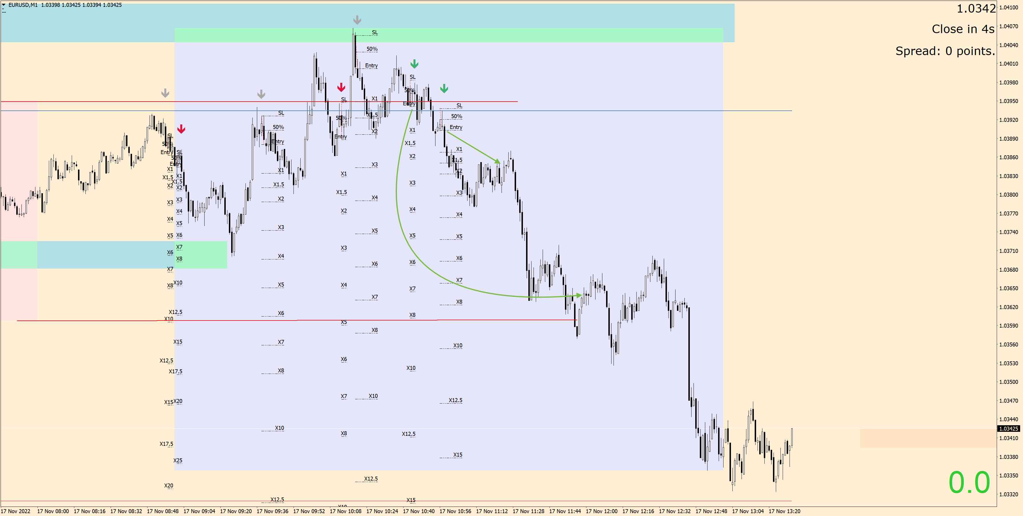 221117 - EURUSDM1.jpg