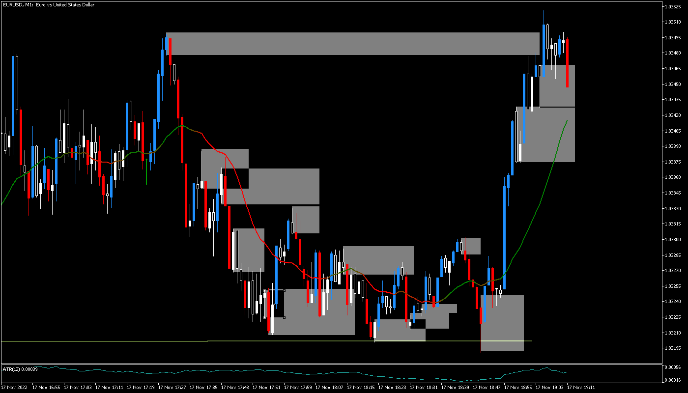 EURUSDM111172022.png