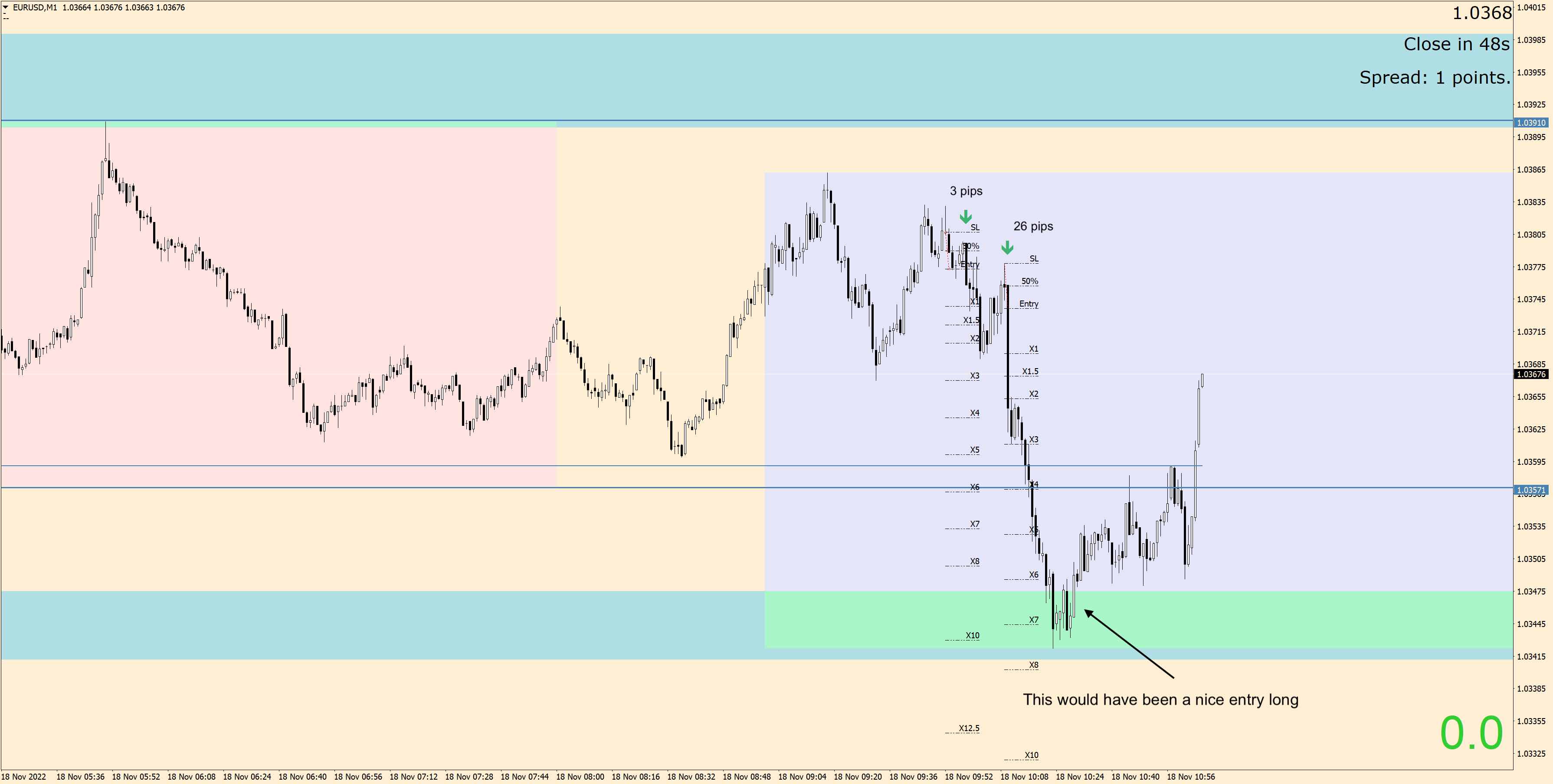 221118 - EURUSDM1.jpg