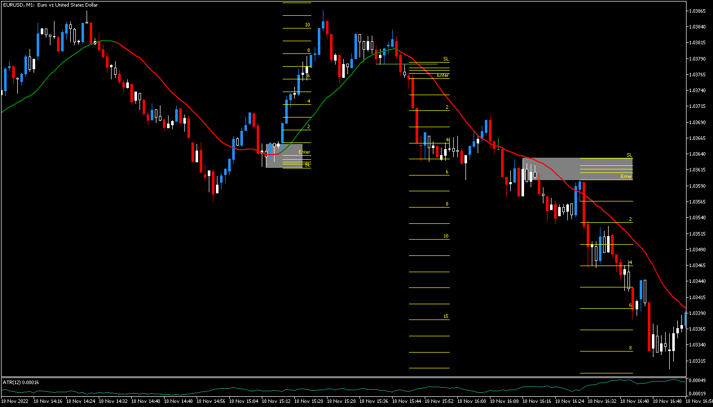 EURUSDM111182022.png