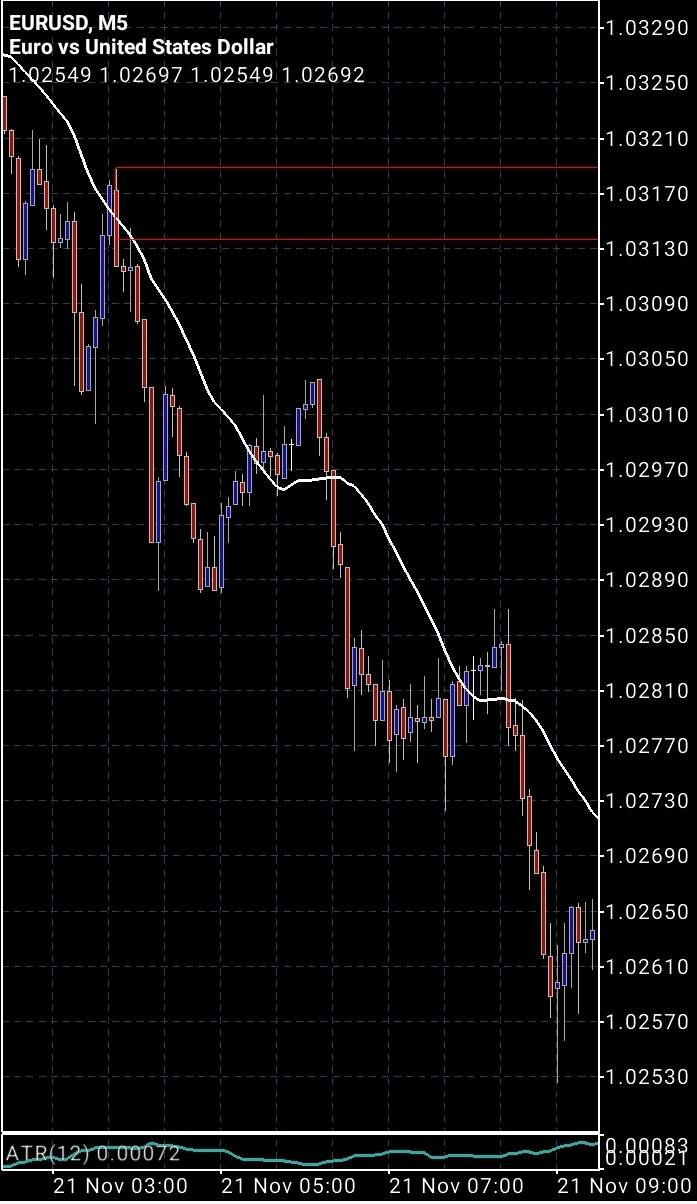 Screenshot_20221121_043148_MetaTrader 5.jpg