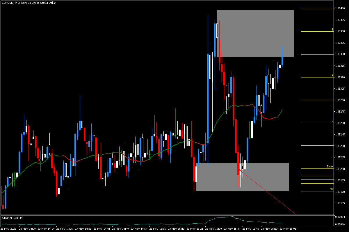 EURUSDM111232022g.png