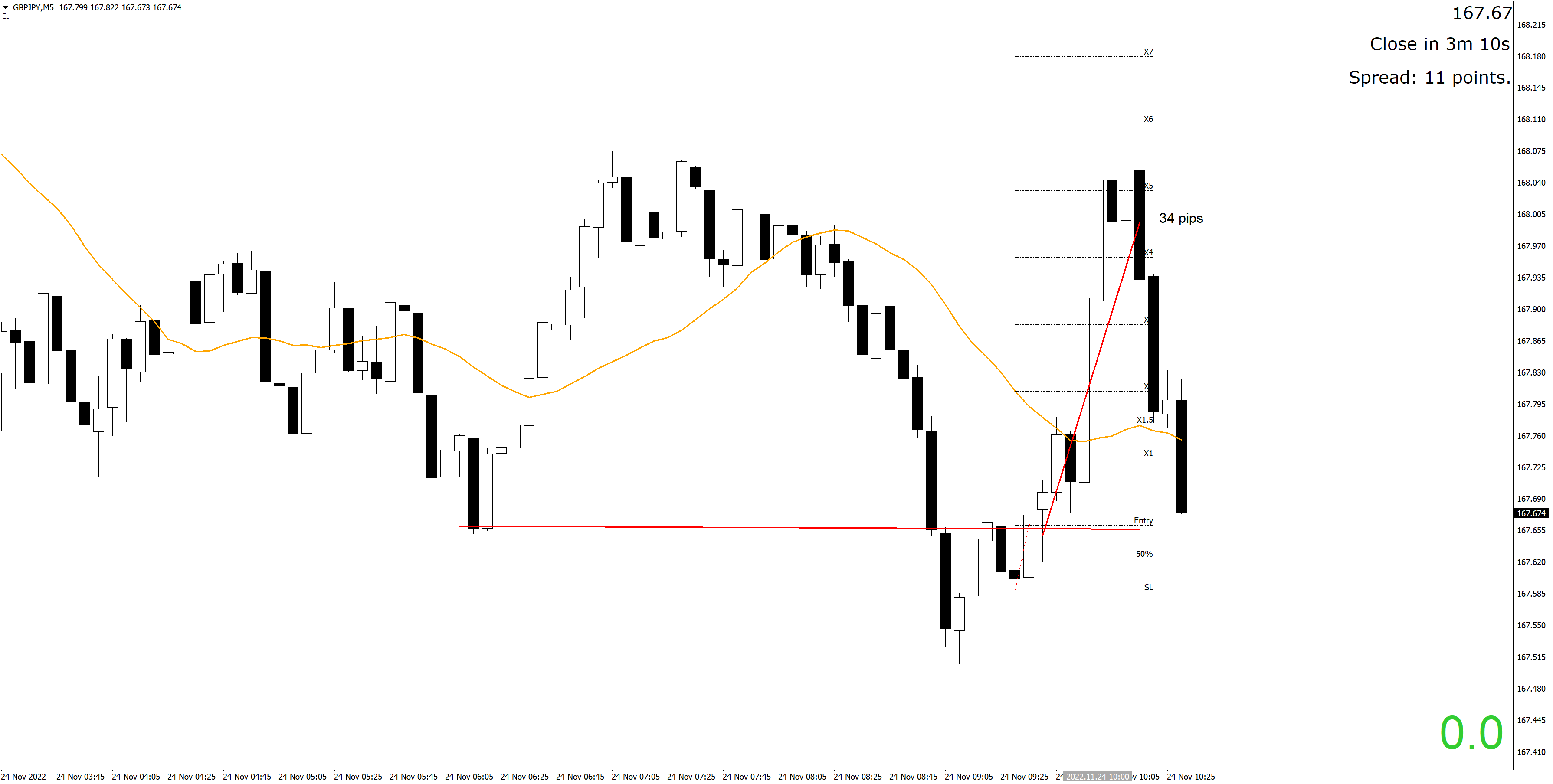 221124 - GBPJPYM5.png