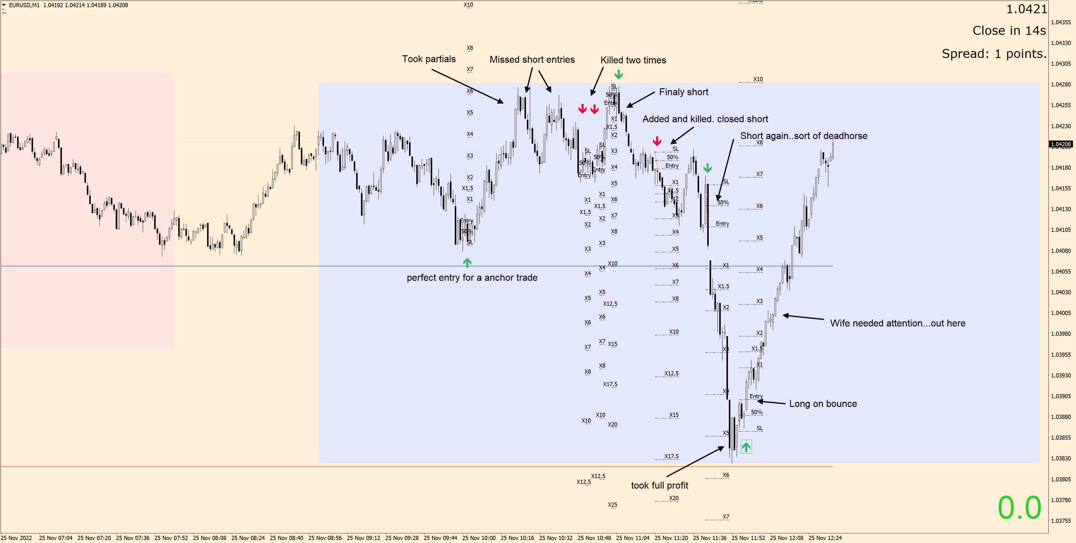 221125 - EURUSDM1.jpg