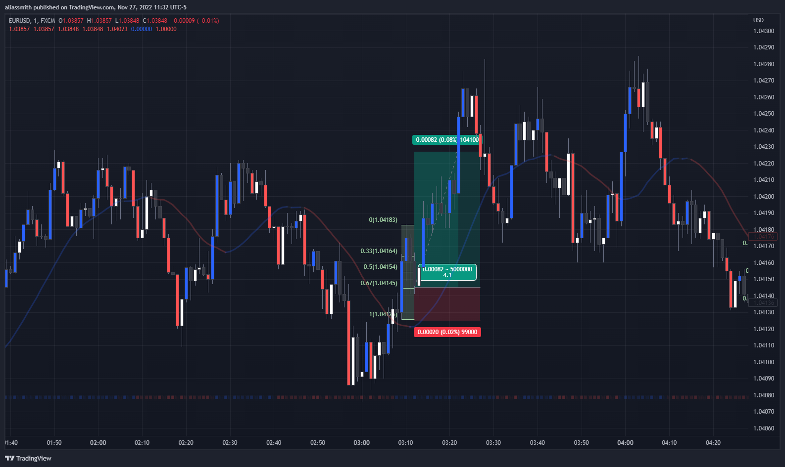 EURUSD_2022-11-27_11-32-22.png