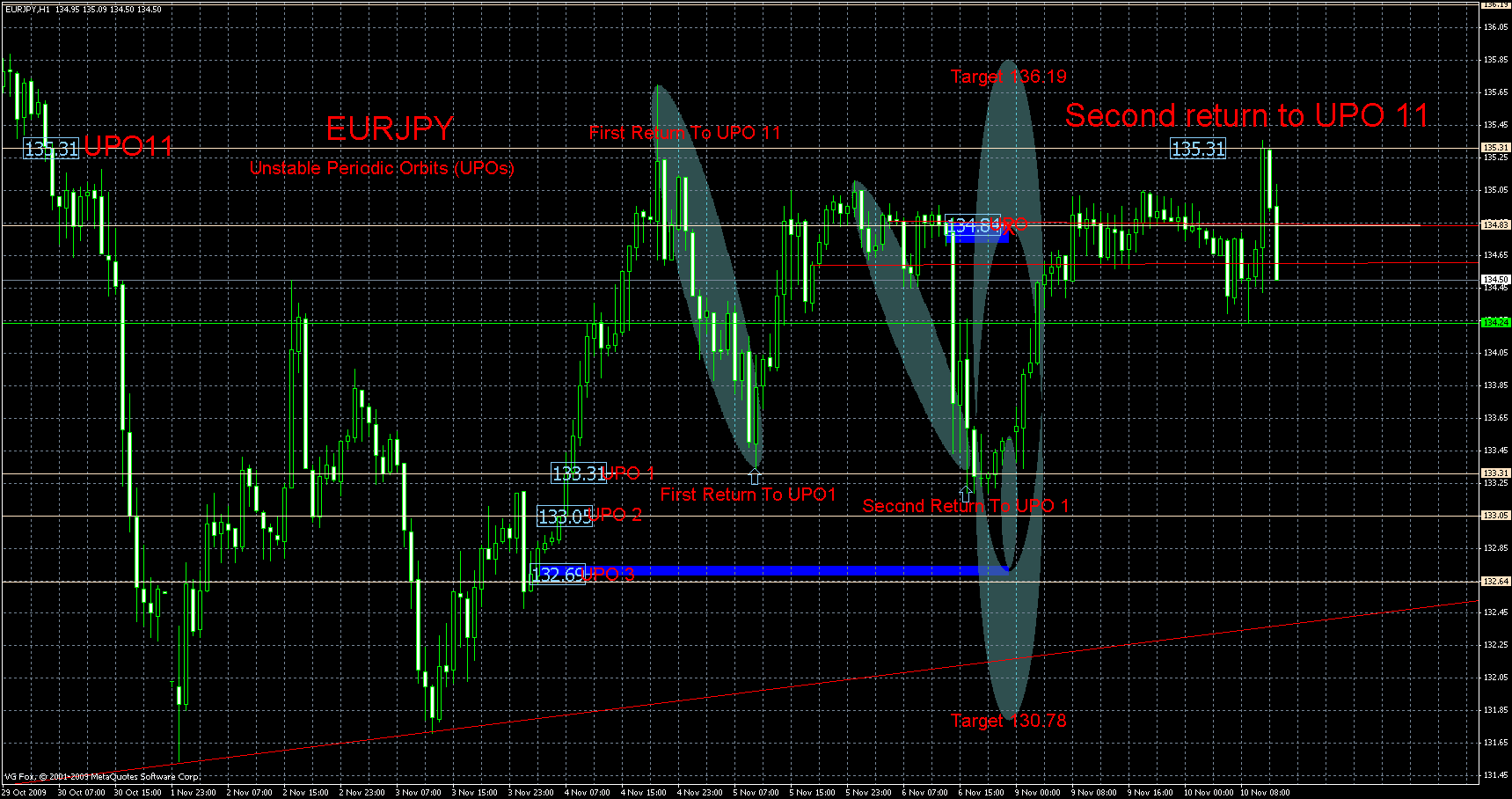 eurjpy7.gif