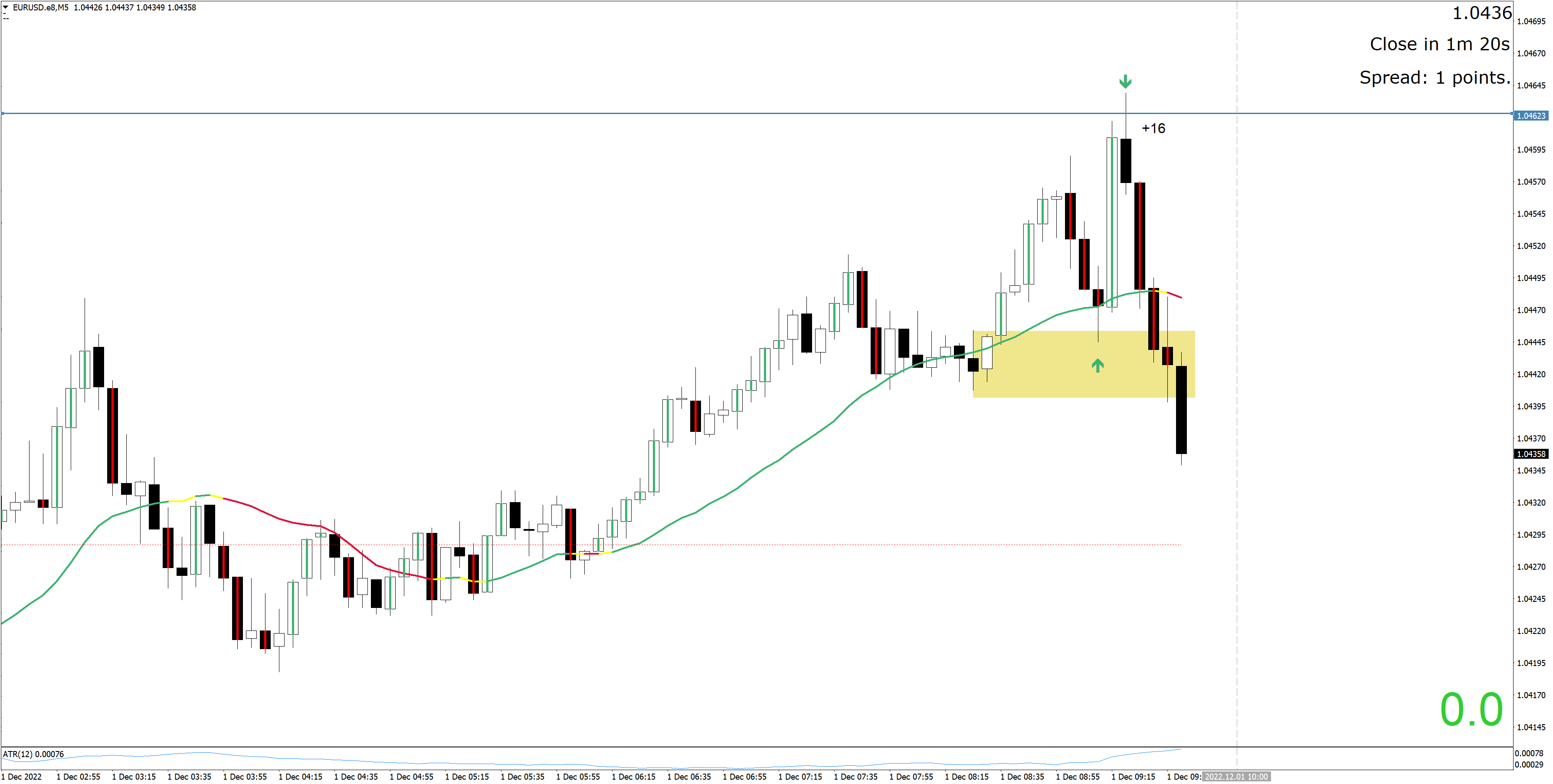 221201 - EURUSD.e8M5.png