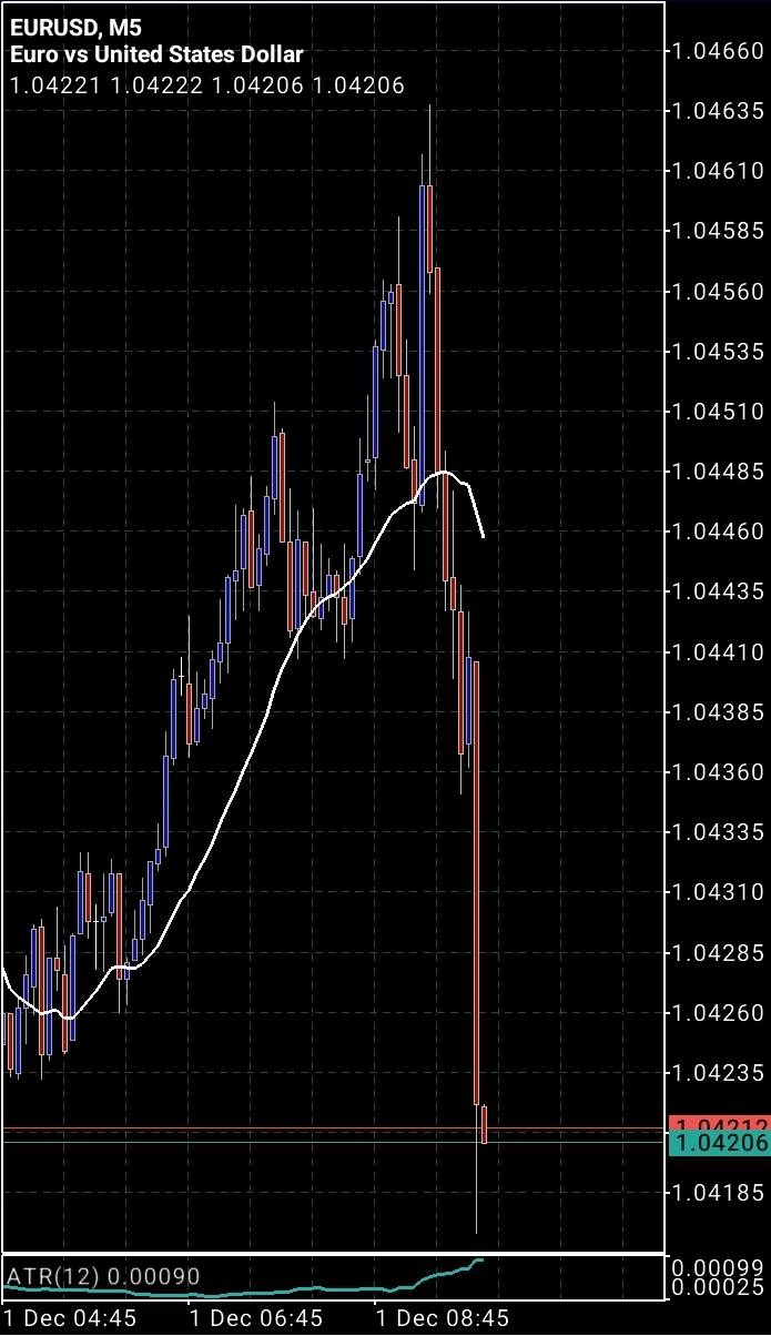 Screenshot_20221201_025512_MetaTrader 5.jpg