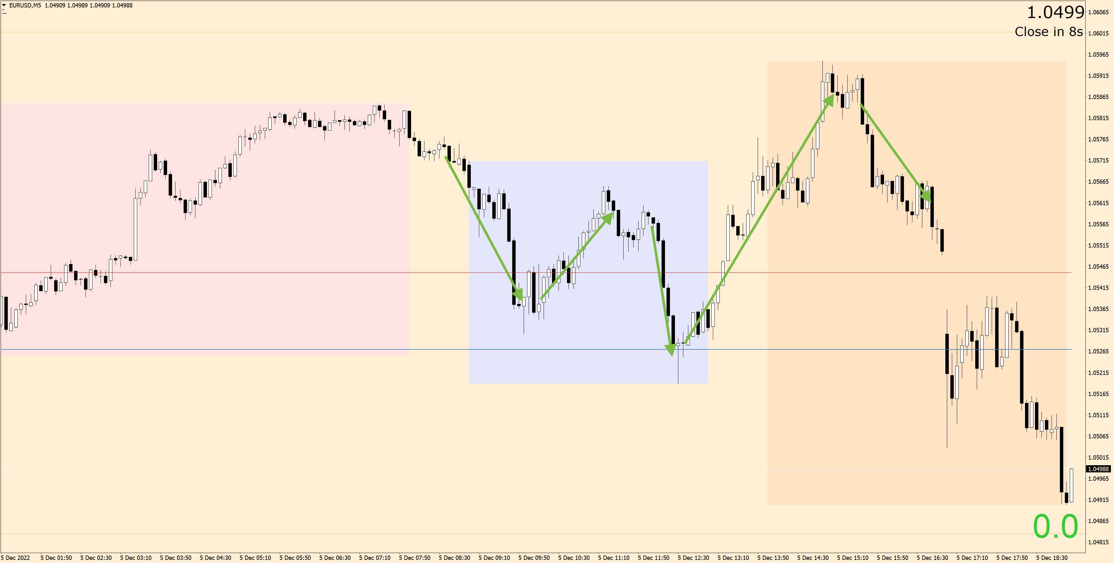 221205 - EURUSDM5.jpg