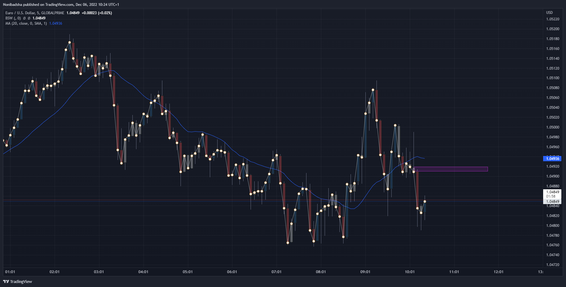 EURUSD_2022-12-06_10-24-02_9d1c9.png