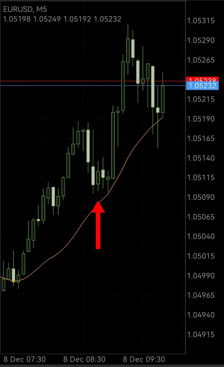 221208 - EURUSDm5.jpeg