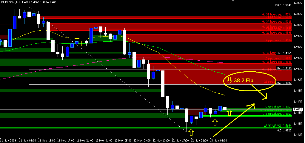 EU 1 Hour Directional chart.PNG