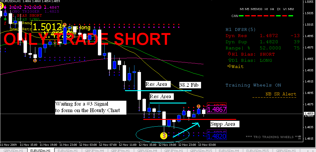 Hourly Sup-Res areas.PNG