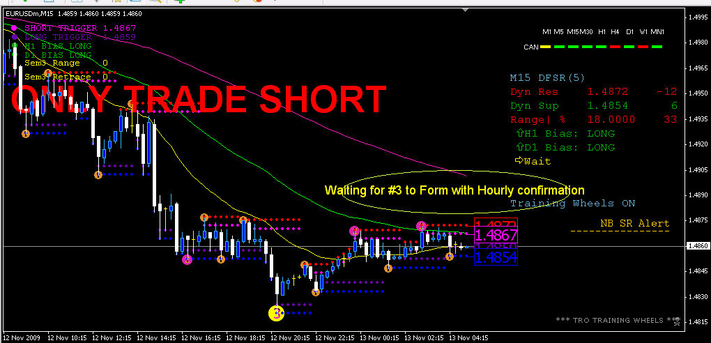 15 min EU waiting chart.PNG