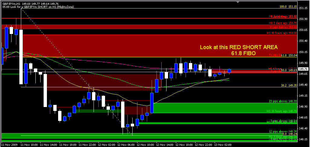 GJ 1 Hour directional chart.PNG