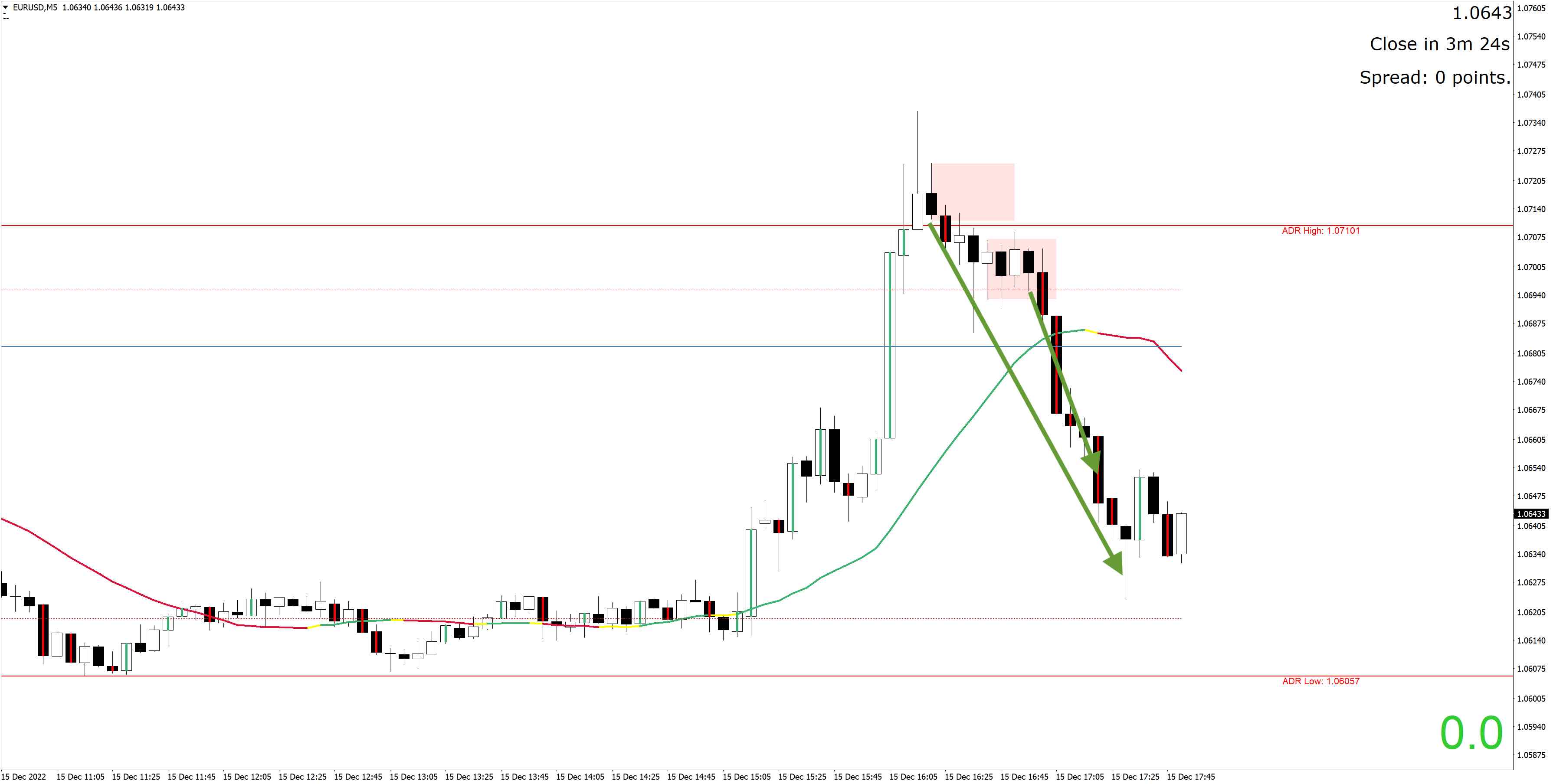 221215 - EURUSDM5-.jpg