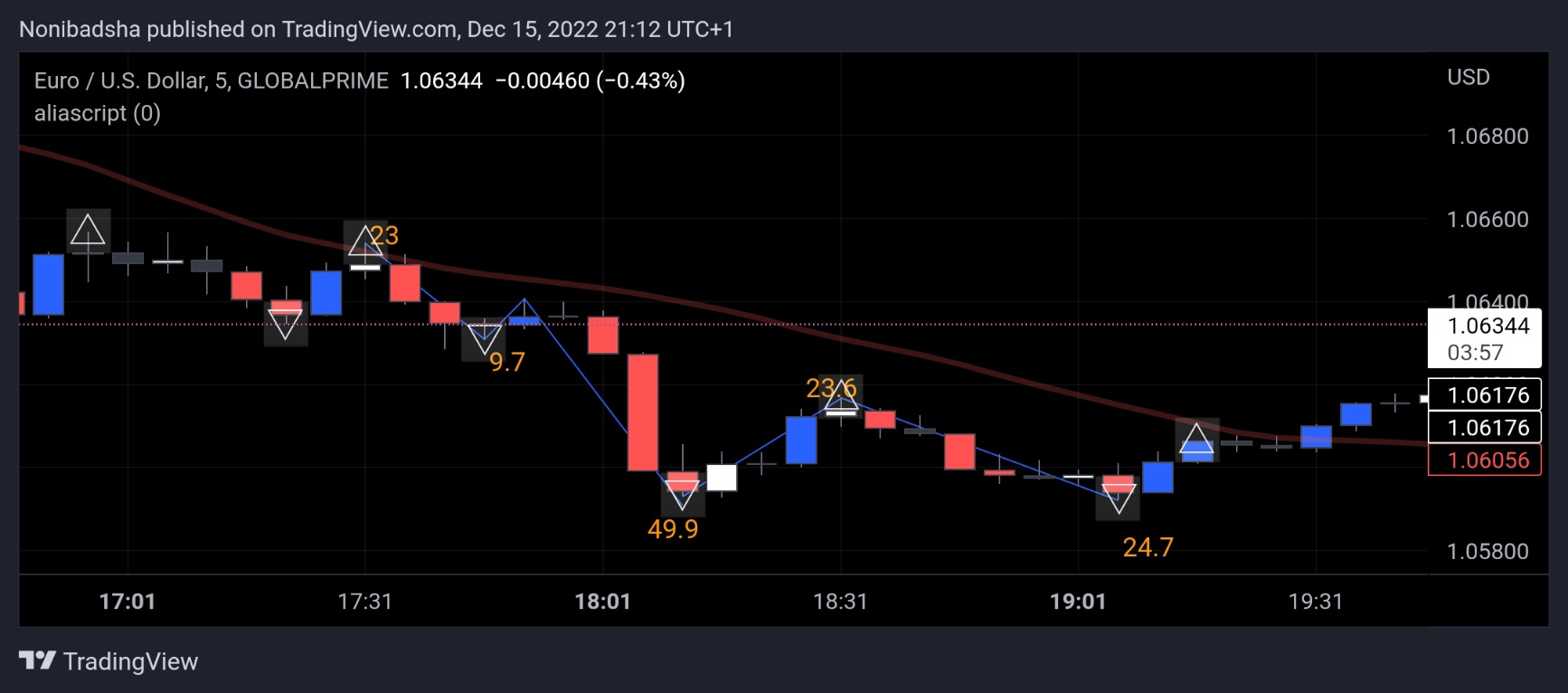 TradingView_Screenshot_1671135124932.jpg