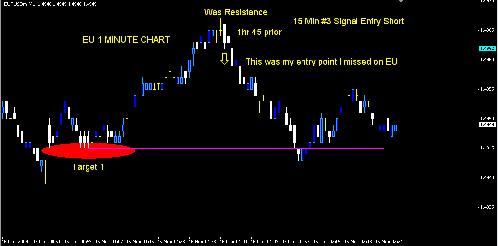EU 1 MIN SHORT SETUP.PNG